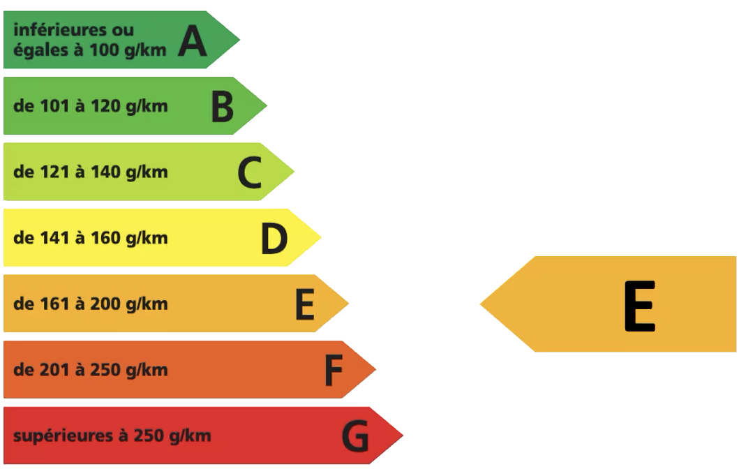 Emissions Label